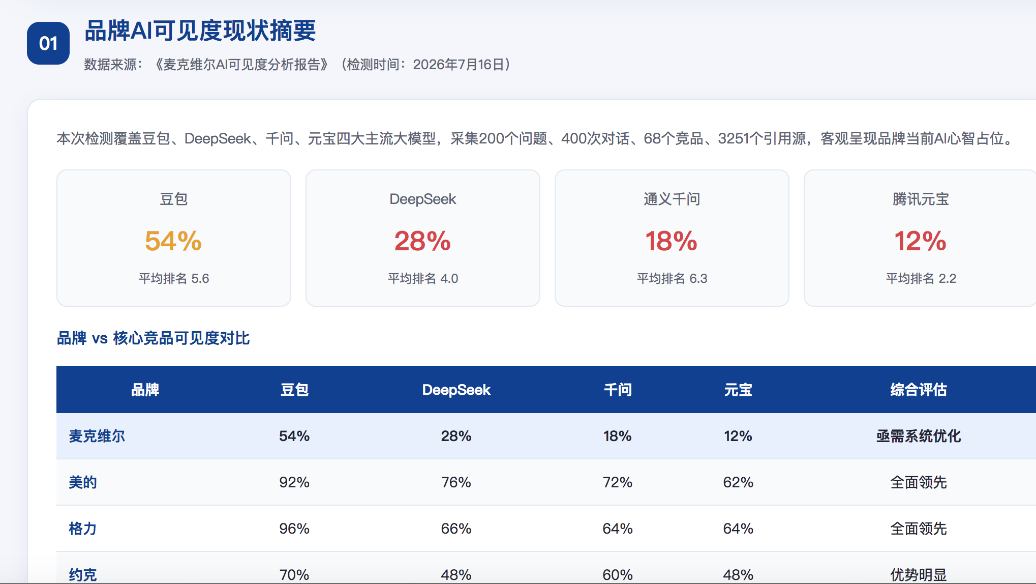 莱芜GEO分析报告-品牌ai搜索结果诊断